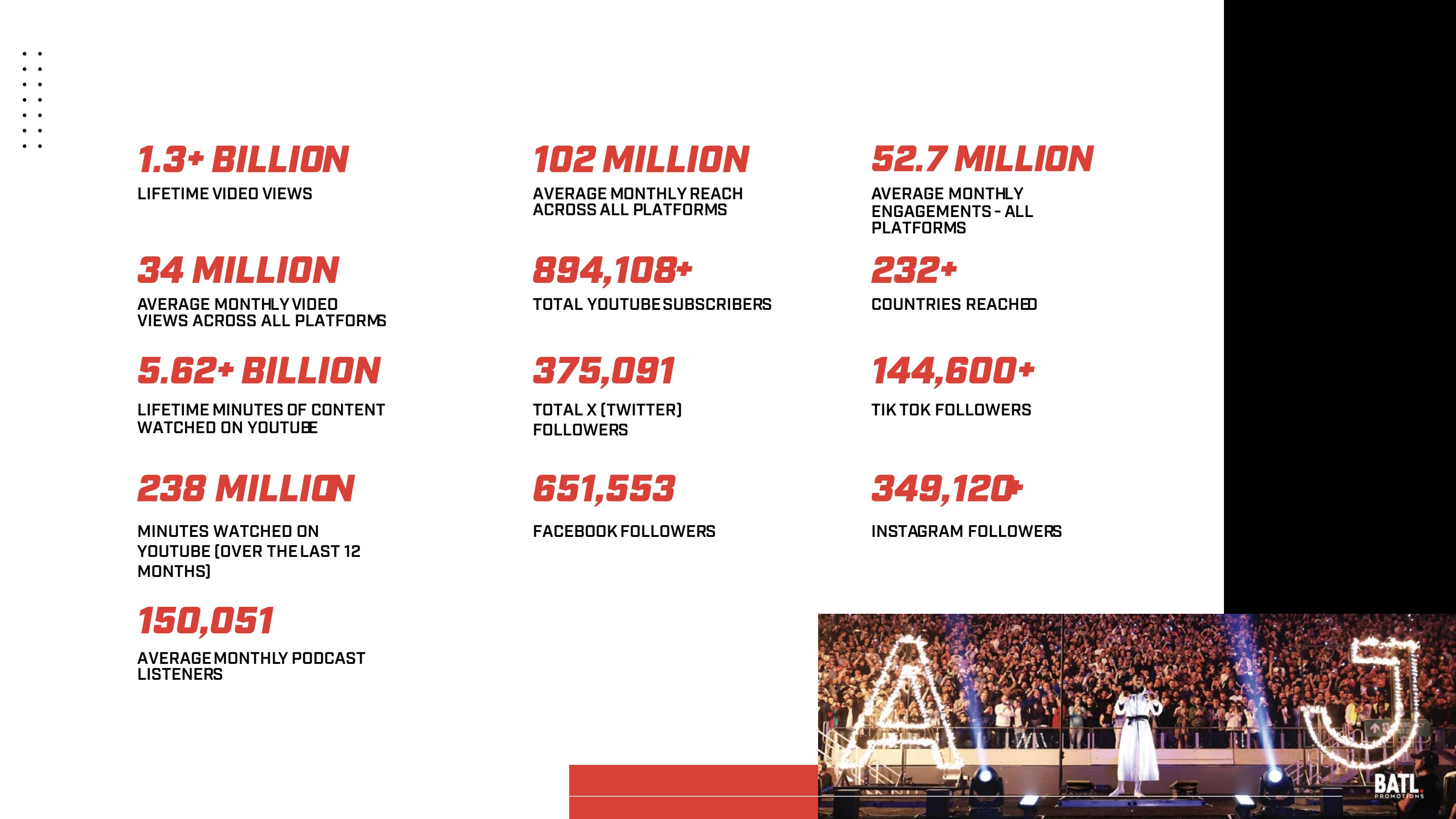 IFL TV audience reach